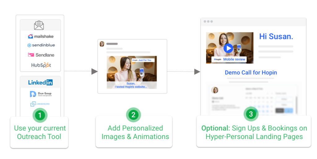 Visual-Email-Personalization