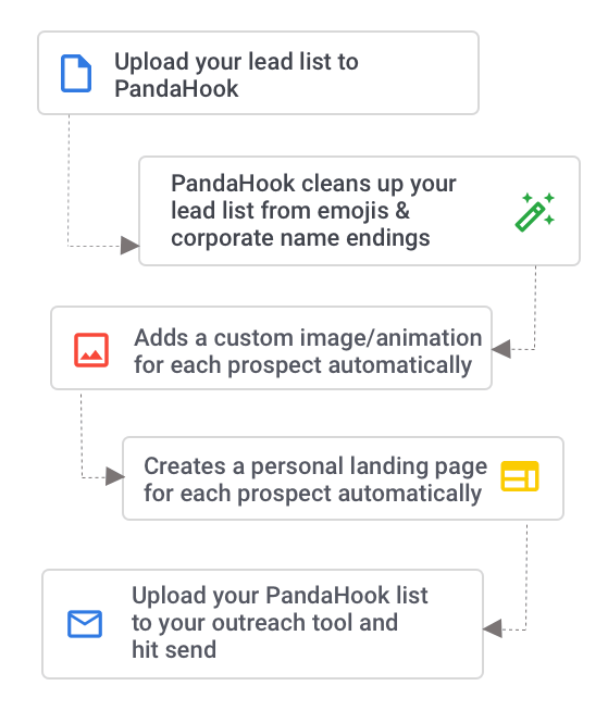 scaled-personalization-pandahook